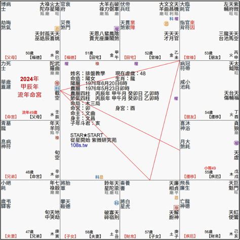 紫微斗數流年免費|紫微斗數排盤程式